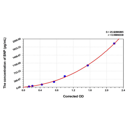 MSE PRO EasyStep Human BNP(Brain Natriuretic Peptide) ELISA Kit