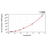 MSE PRO EasyStep Human BNP(Brain Natriuretic Peptide) ELISA Kit