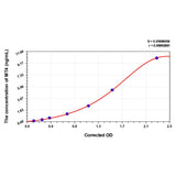 MSE PRO Human MT4(Metallothionein 4) ELISA Kit