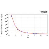 MSE PRO Human AGE(Advanced Glycation End Product) ELISA Kit