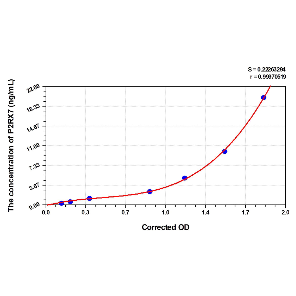 MSE PRO Rat P2RX7(Purinergic Receptor P2X, Ligand Gated Ion Channel 7) ELISA Kit