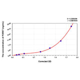 MSE PRO Rat P2RX7(Purinergic Receptor P2X, Ligand Gated Ion Channel 7) ELISA Kit