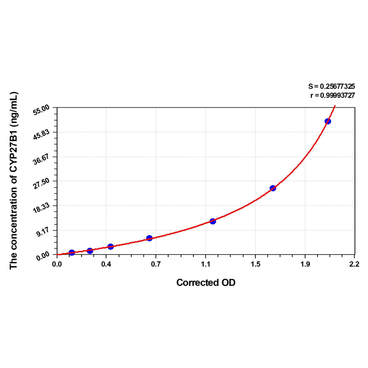 MSE PRO Human CYP27B1(Cytochrome P450 27B1) ELISA Kit