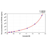 MSE PRO Human CYP27B1(Cytochrome P450 27B1) ELISA Kit