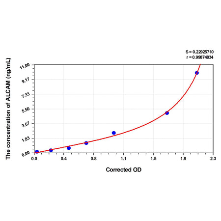 MSE PRO Rat ALCAM(Activated Leukocyte Cell Adhesion Molecule) ELISA Kit