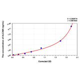 MSE PRO Rat ALCAM(Activated Leukocyte Cell Adhesion Molecule) ELISA Kit