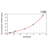 MSE PRO Human PIK3Ca(Phosphoinositide-3-Kinase Catalytic Alpha Polypeptide) ELISA Kit