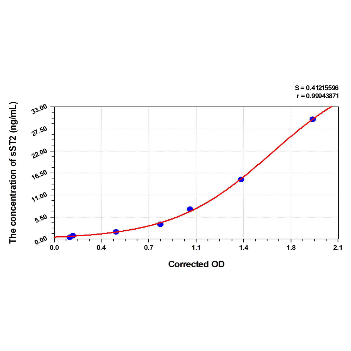 MSE PRO EasyStep Human sST2(Soluble Suppression Of Tumorigenicity 2) ELISA Kit