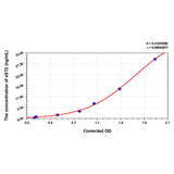 MSE PRO EasyStep Human sST2(Soluble Suppression Of Tumorigenicity 2) ELISA Kit