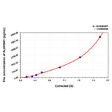 Human ALDH5A1(Succinate-Semialdehyde Dehydrogenase, Mitochondrial) ELISA Kit