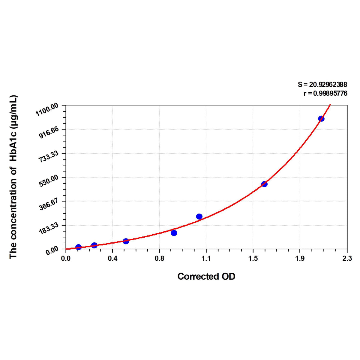 MSE PRO Mouse KMO(Kynurenine-3-Monooxygenase) ELISA Kit