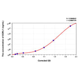 MSE PRO Human SORL1(Sortilin Related Receptor) ELISA Kit