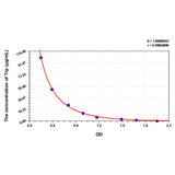 MSE PRO Mouse Trp(Tryptophan) ELISA Kit