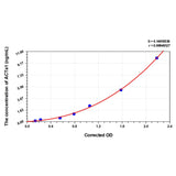 MSE PRO Rat ACTa1(Actin Alpha 1, Skeletal Muscle) ELISA Kit