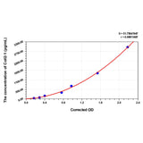 MSE PRO Human CoII2-1(Degradation Product of Type-II Collagen) ELISA Kit