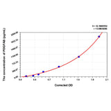 MSE PRO Mouse PDGFAB(Platelet Derived Growth Factor AB) ELISA Kit