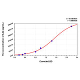 MSE PRO Pig IL22(Interleukin 22) ELISA Kit