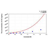 MSE PRO Mouse CIC(Circulating Immune Complex) ELISA Kit