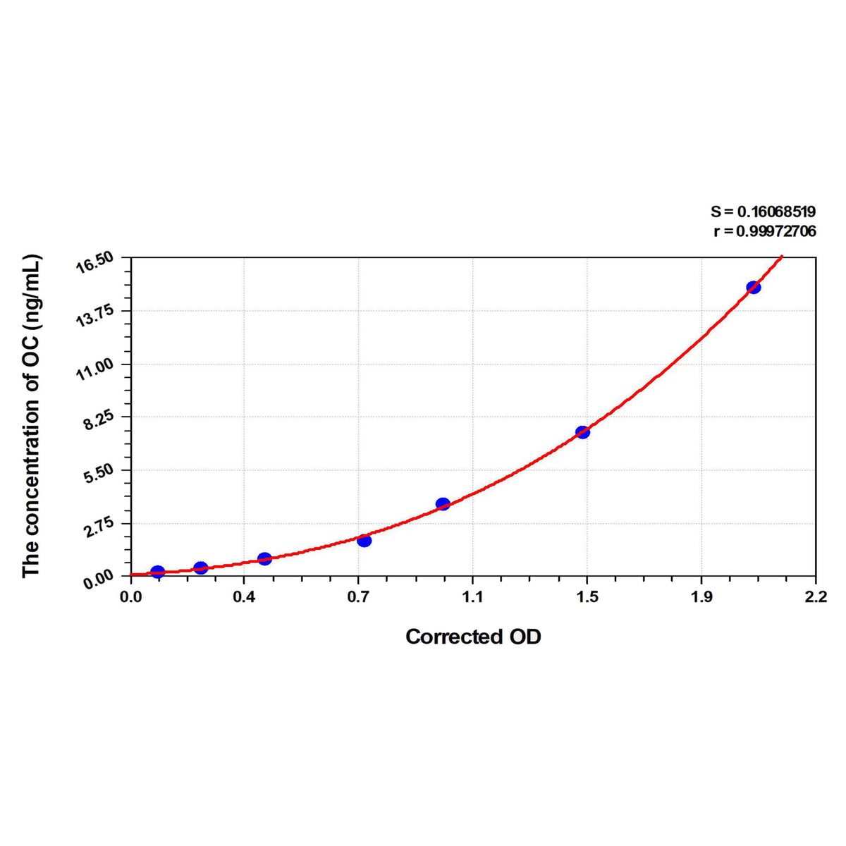 MSE PRO EasyStep Human OC(Osteocalcin) ELISA Kit
