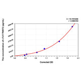 MSE PRO Cattle cTnT/TNNT2(Troponin T Type 2, Cardiac) ELISA Kit