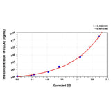 MSE PRO Mouse CDC42(Cell Division Cycle Protein 42) ELISA Kit