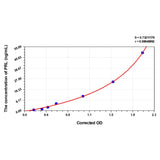 MSE PRO Zebrafish PRL(Prolactin) ELISA Kit