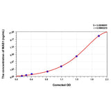 MSE PRO Rat MAS1(Proto-oncogene Mas) ELISA Kit - Cell Assays - MSE Supplies LLC - MSE Supplies