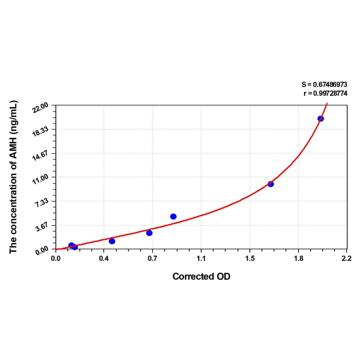 MSE PRO Cattle AMH(Anti-Mullerian Hormone) ELISA Kit