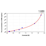 MSE PRO Cattle AMH(Anti-Mullerian Hormone) ELISA Kit