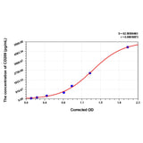 MSE PRO Human CD209(CD209 Antigen) ELISA Kit
