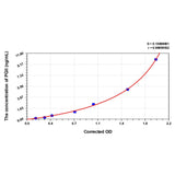 MSE PRO EasyStep Human PGII(Pepsinogen II) ELISA Kit