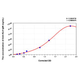MSE PRO Mouse Anti-KLH IgM(Keyhole Limpet Hemocyanin IgM) ELISA Kit