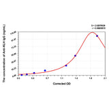 MSE PRO Mouse Anti-KLH IgG(Keyhole Limpet Hemocyanin IgG) ELISA Kit