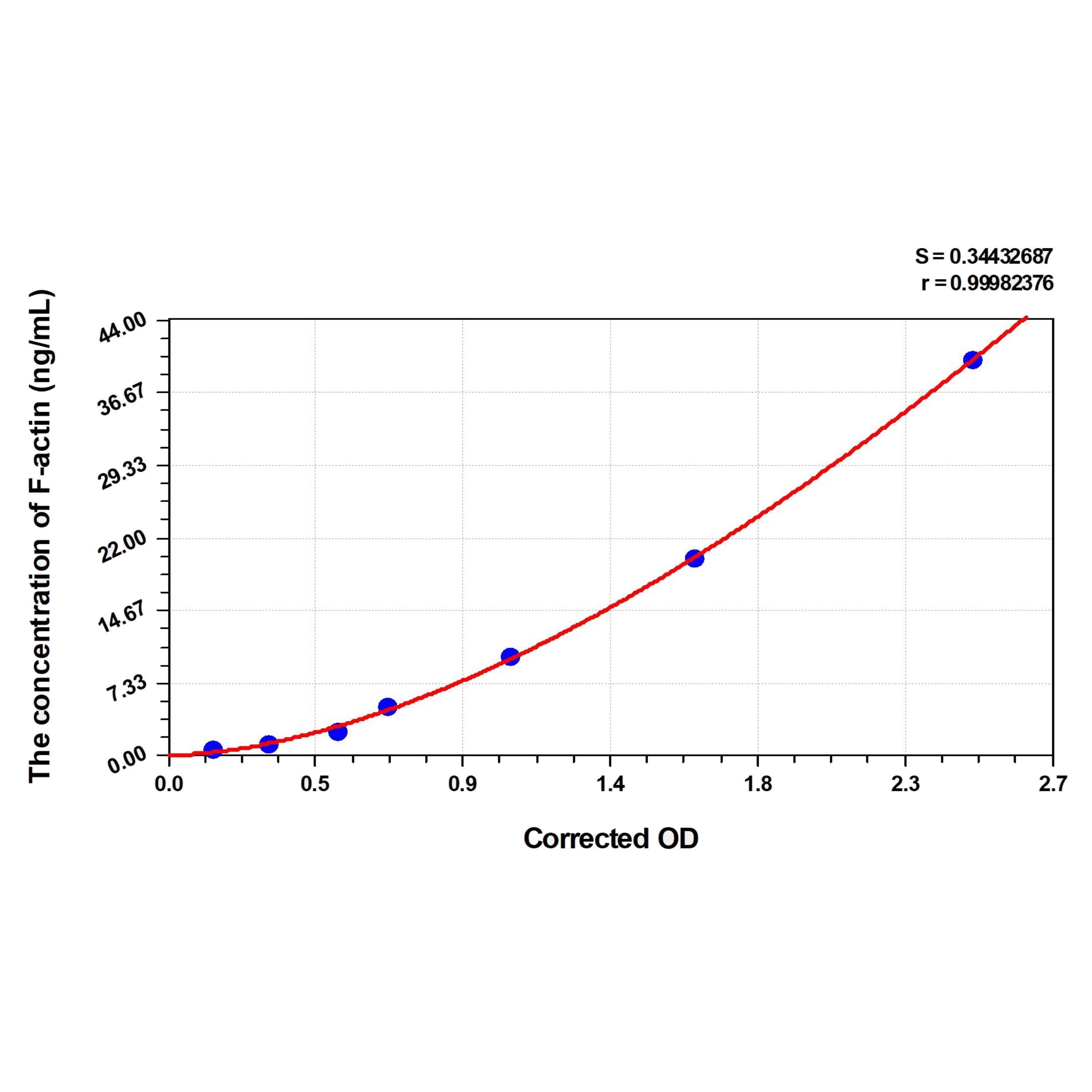 MSE PRO Human F-actin(Filamentous Actin) ELISA Kit - Cell Assays - MSE Supplies LLC - MSE Supplies