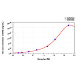 MSE PRO Human HNE(4-Hydroxynonenal) ELISA Kit
