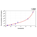 MSE PRO Human FliC(Flagellin) ELISA Kit