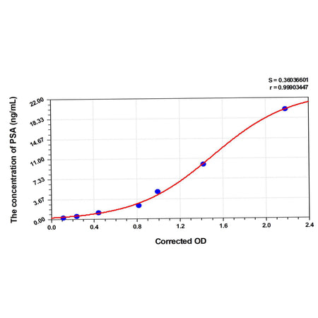 MSE PRO EasyStep Human PSA(ProstateSpecific Antigen) ELISA Kit