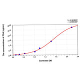 MSE PRO EasyStep Human PSA(ProstateSpecific Antigen) ELISA Kit