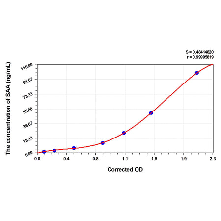 MSE PRO Goat SAA(Serum Amyloid A) ELISA Kit