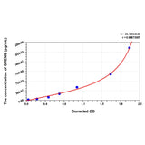 MSE PRO Human GREM2(Gremlin 2) ELISA Kit