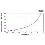 MSE PRO Human ATP4b(ATPase, H+/K+ Exchanging Beta Polypeptide) ELISA Kit