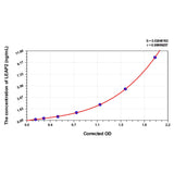 MSE PRO Rat LEAP2(Liver Expressed Antimicrobial Peptide 2) ELISA Kit