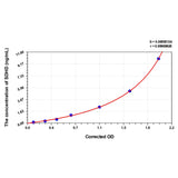 MSE PRO Human SDHD(Succinate Dehydrogenase Complex Subunit D) ELISA Kit