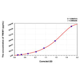 MSE PRO Rat TREM1(Triggering Receptor Expressed On Myeloid Cells 1) ELISA Kit