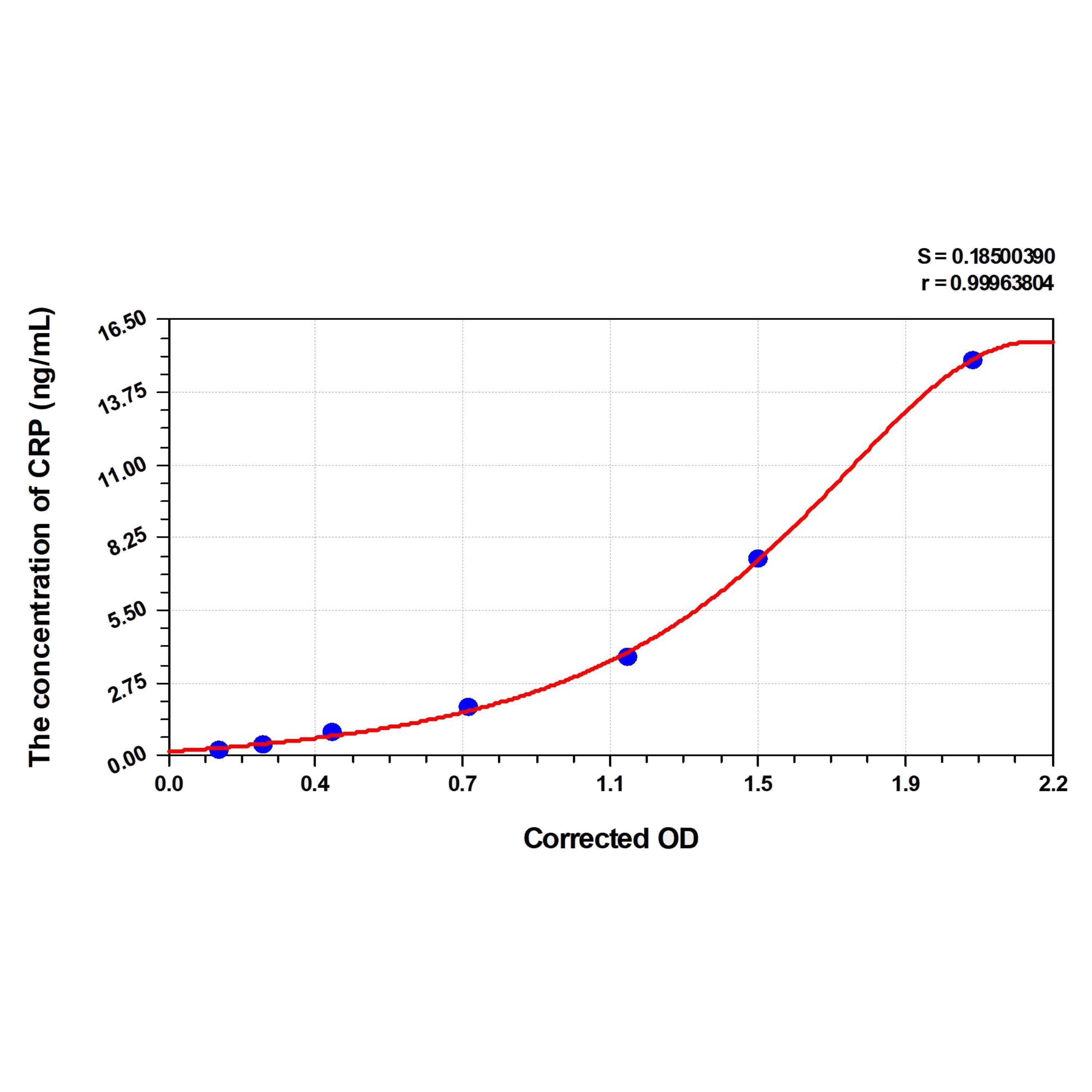 MSE PRO EasyStep Human CRP(C Reactive Protein) ELISA Kit