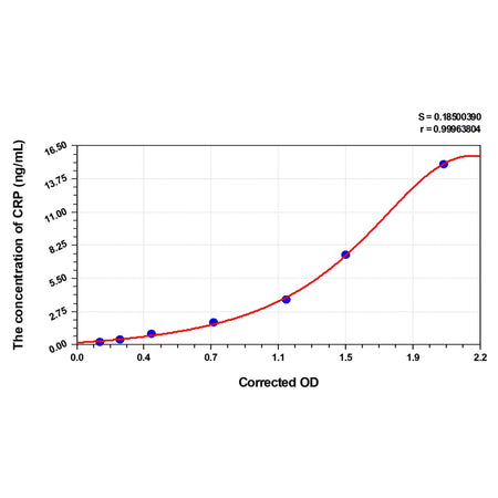 MSE PRO EasyStep Human CRP(C Reactive Protein) ELISA Kit