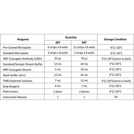 MSE PRO EasyStep Human CRP(C Reactive Protein) ELISA Kit