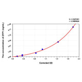 MSE PRO Human ZFP1(Zinc Finger Protein 1 Homolog) ELISA Kit