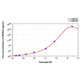 MSE PRO Human WDR33(WD Repeat-Containing Protein 33) ELISA Kit