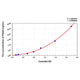 MSE PRO Human PIAS4(Protein Inhibitor of Activated STAT4) ELISA Kit